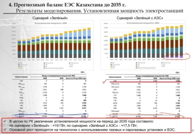 АЭС станет крахом для экономики — эксперт