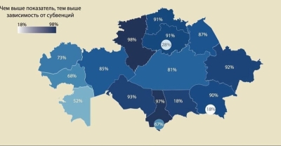 Регионы Казахстана не умеют зарабатывать