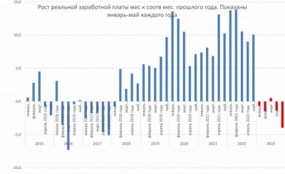 Казахстан возвращается в 2015 год: кризис нарастает