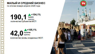 Бизнес Татарстана получил 19 млрд рублей господдержки за четыре месяца