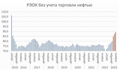 Реальный курс тенге: от 620 до 1000 за доллар