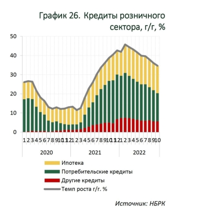 Миллион казахстанцев в долгах: как начать новую жизнь?