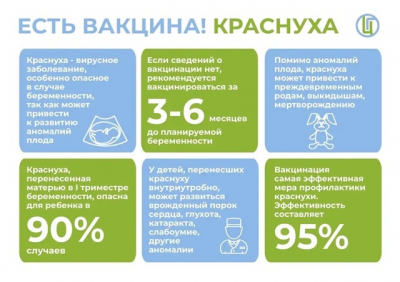Краснуха: чем опасна, как передается и почему важно вовремя сделать прививку